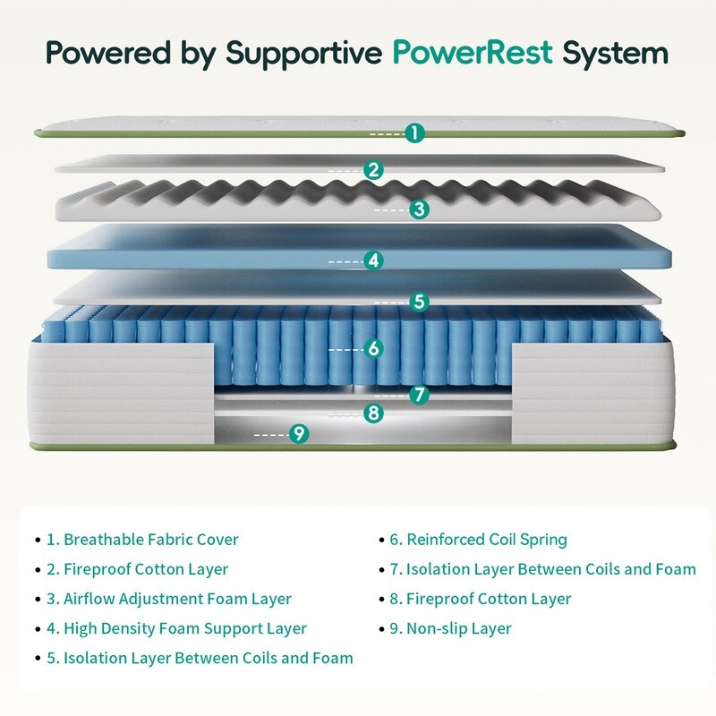 10'' Plush Comfort Level Cooling Memory Foam Hybrid Mattresses in a box